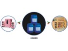 本品为水基型高分子化合物于交联固化剂组成的双组份，反应型木材胶粘剂，其无毒、不燃、属非危险品。它具有固化时间短，粘接强度更高，耐水性、耐候性更好，克服了其他胶粘剂，在静荷作用下的变形和蠕动现象。而且它不污染木材，不伤害加工刀具，使你的生产效率和产品质量有所提高。产品可用于实木家具及硬木和集成的粘接，装饰贴面板和其他木材的粘接。